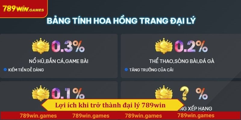 Lợi ích khi trở thành đại lý 789win